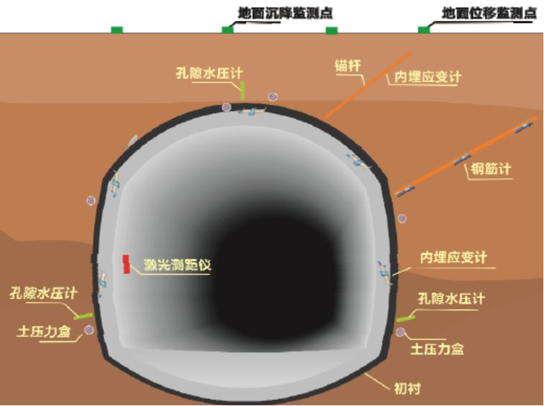 隧道在线安全监测 系统解决方案