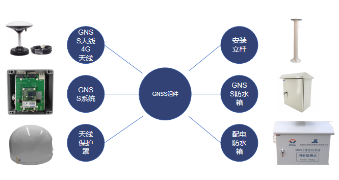 讲课堂-北斗定位系统（SZYK-GNSS）